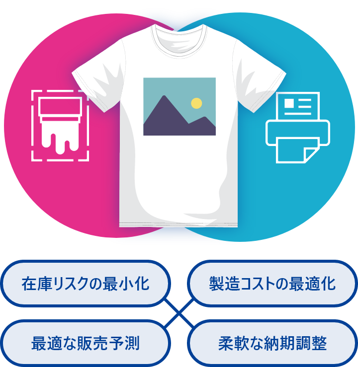 ハイブリッド印刷サービス「補充シルク」